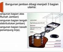 Jamban Artinya Apa